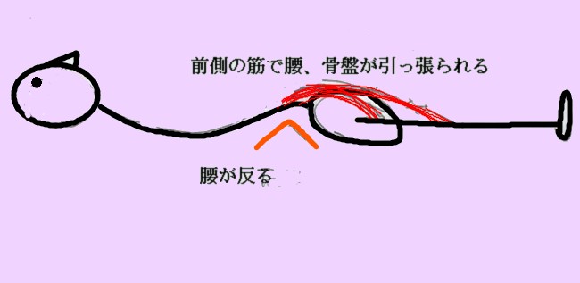 仰向け腰痛